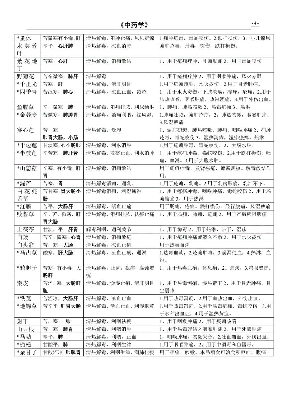 2014中药学_第4页