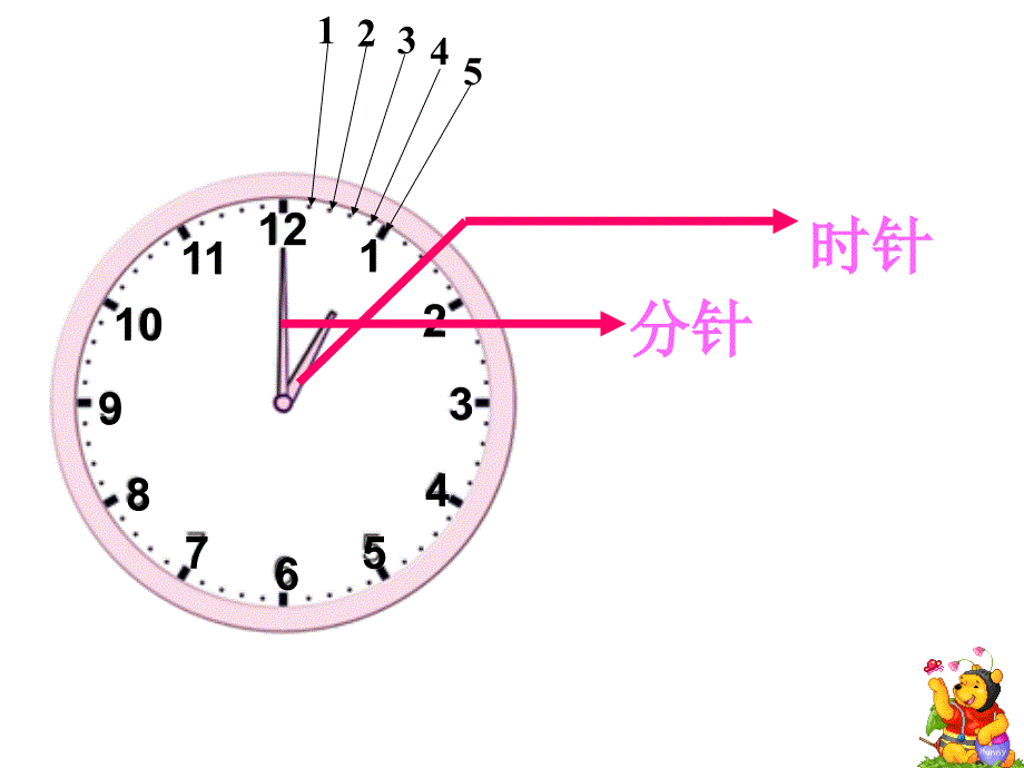 认识钟表(整时)ppt课件_第4页