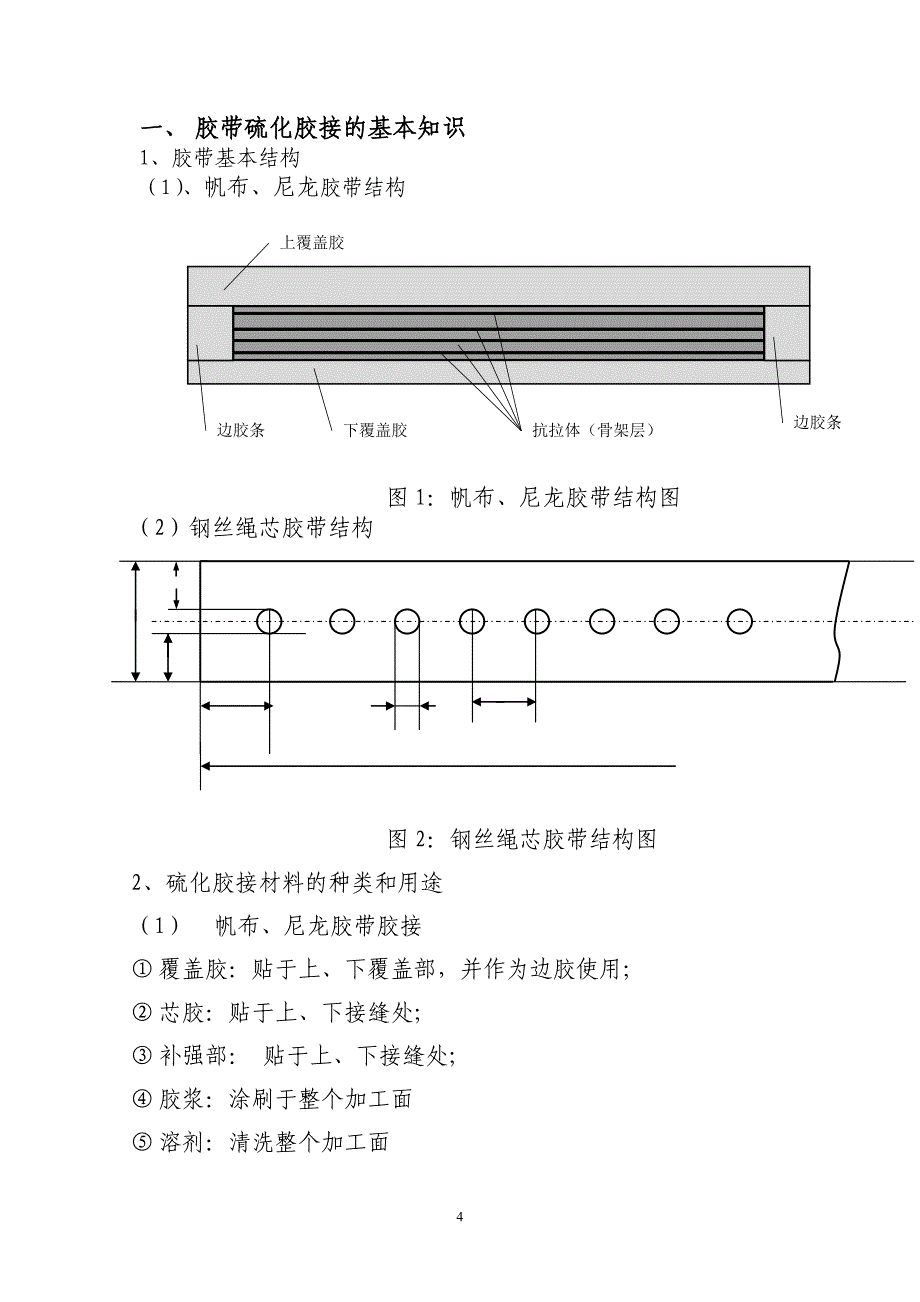 胶带硫化操作要领_第4页