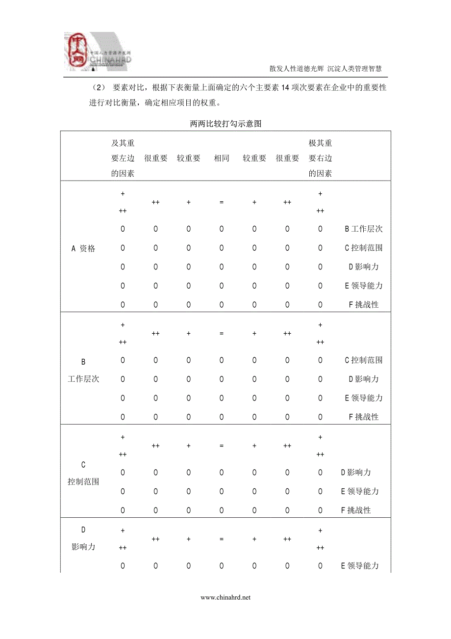 药业的薪酬体系_[文档在线提供]_第4页