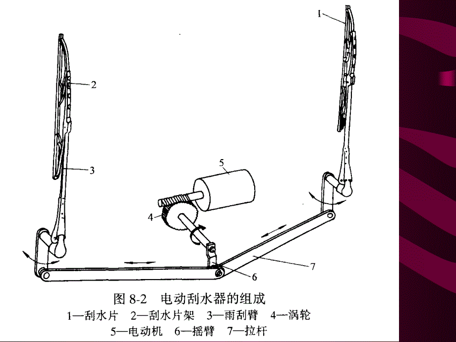 汽车电器08第七章：汽车辅助装置01_第4页