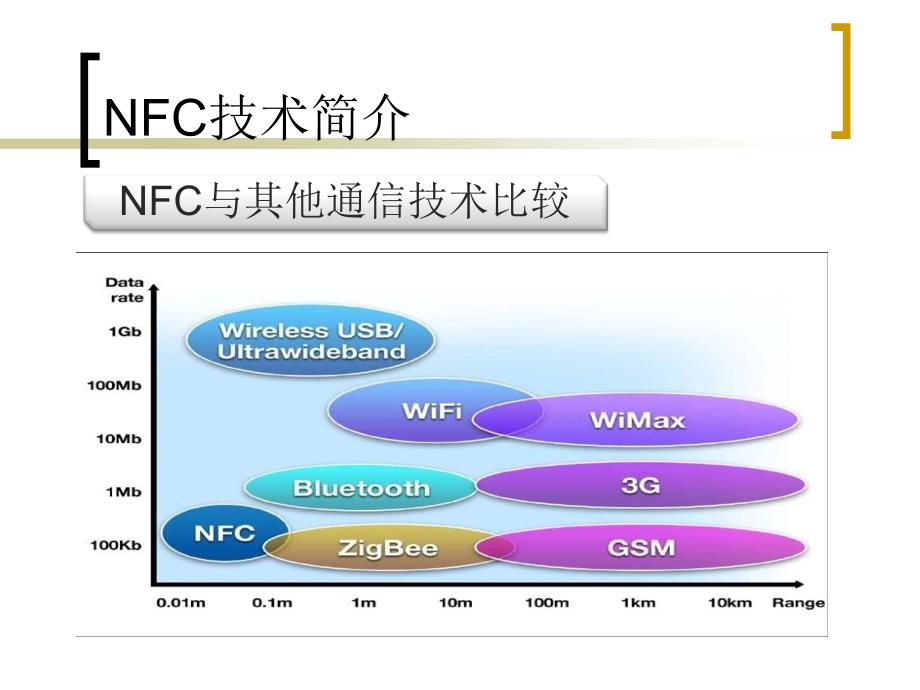 NFC技术原理简介及应用_第3页