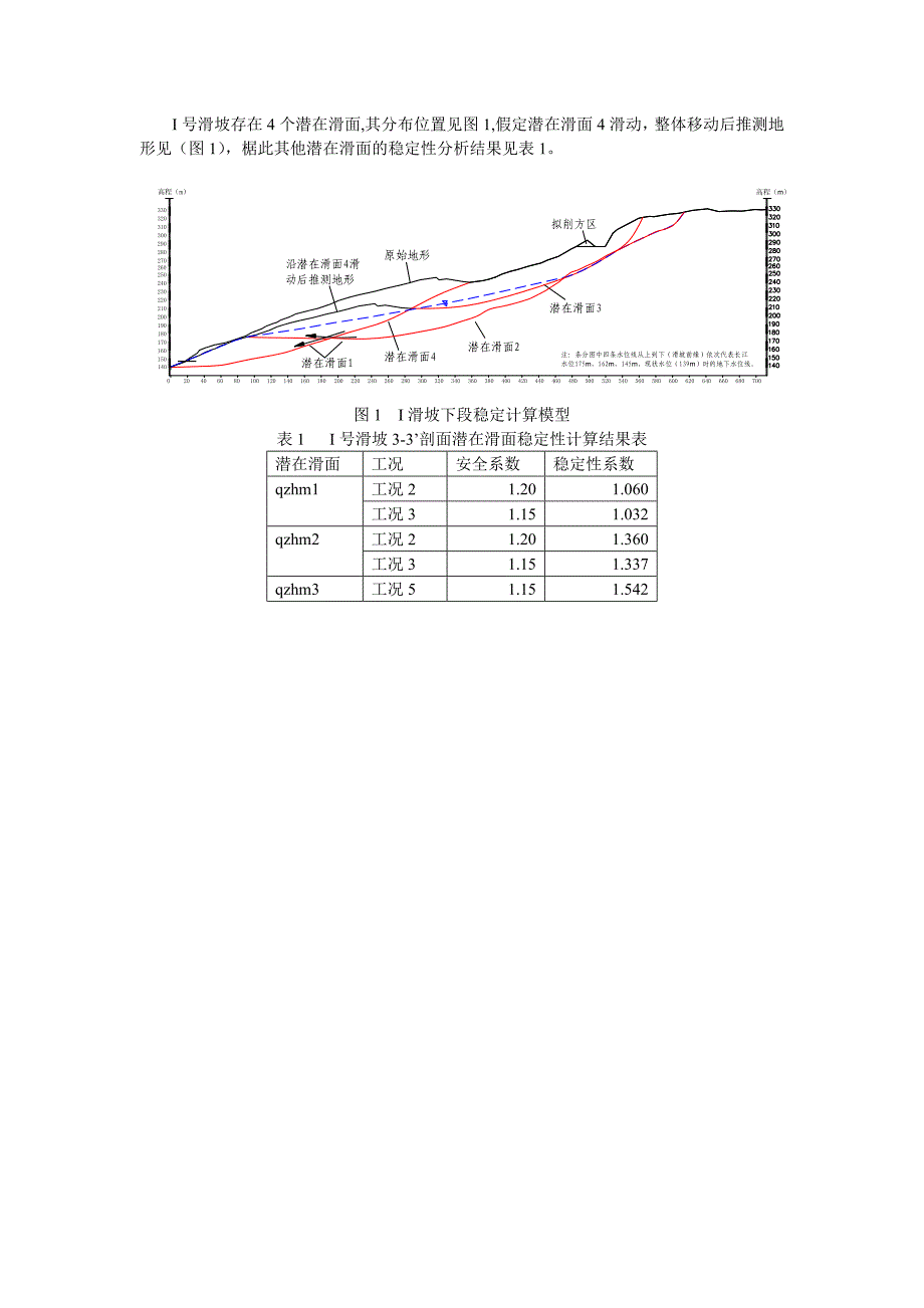 金乐滑坡工程滑块分析计算工程1号滑块潜在滑动面1_第1页