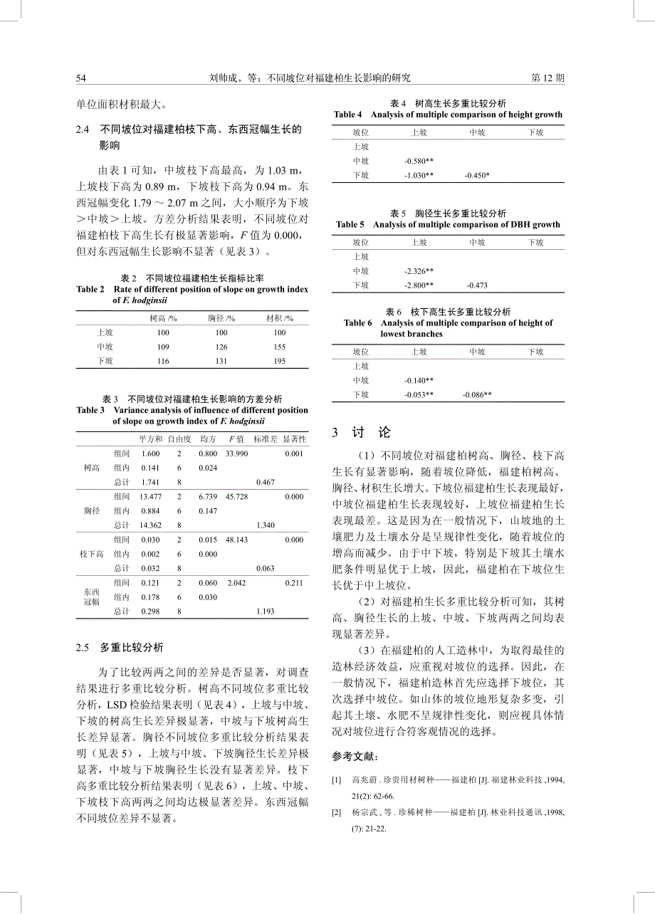 不同坡位对福建柏生长影响的研究_第3页