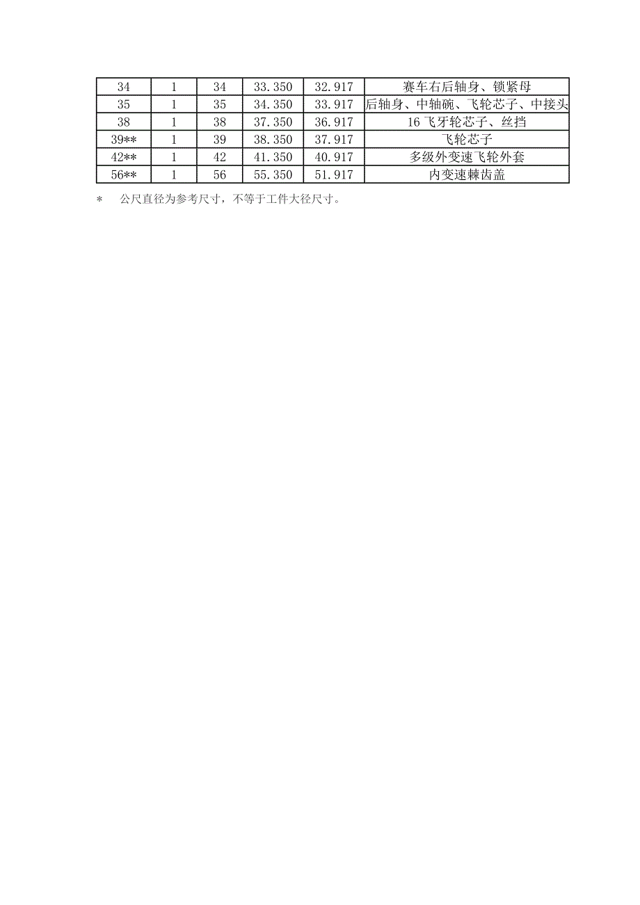 自行车米制螺纹和量规_第3页