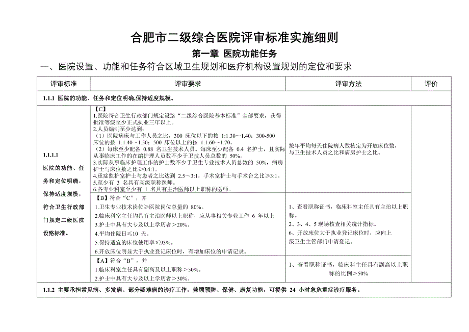 二级综合医院评审实施细则（管理组）_第1页