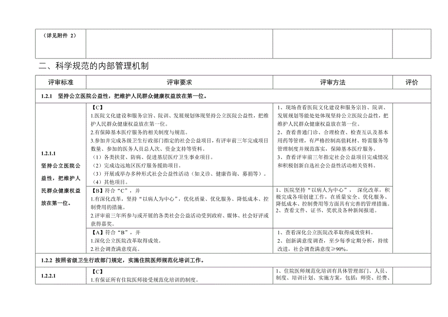 二级综合医院评审实施细则（管理组）_第4页