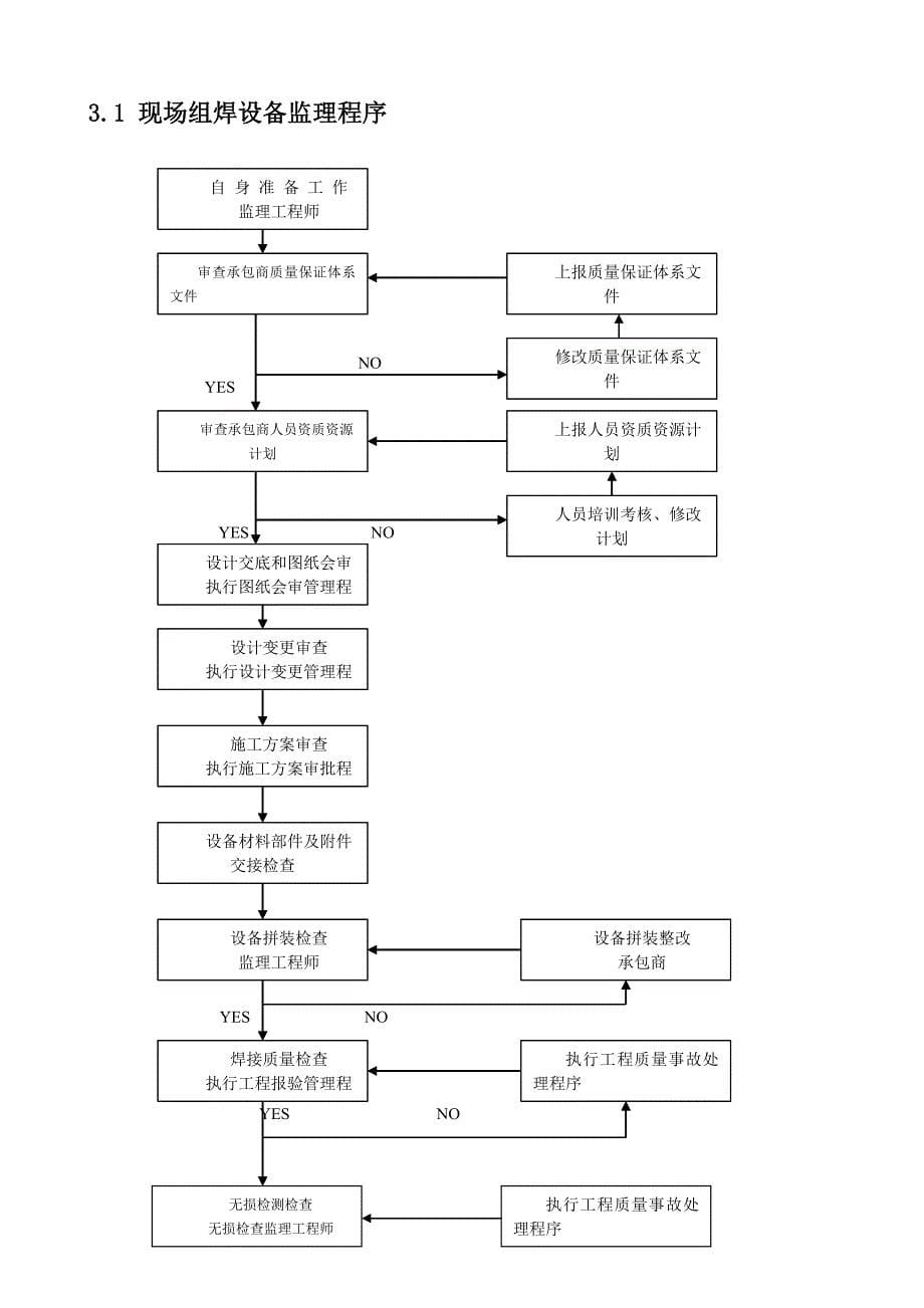 催化现场制作的设备细则_第5页