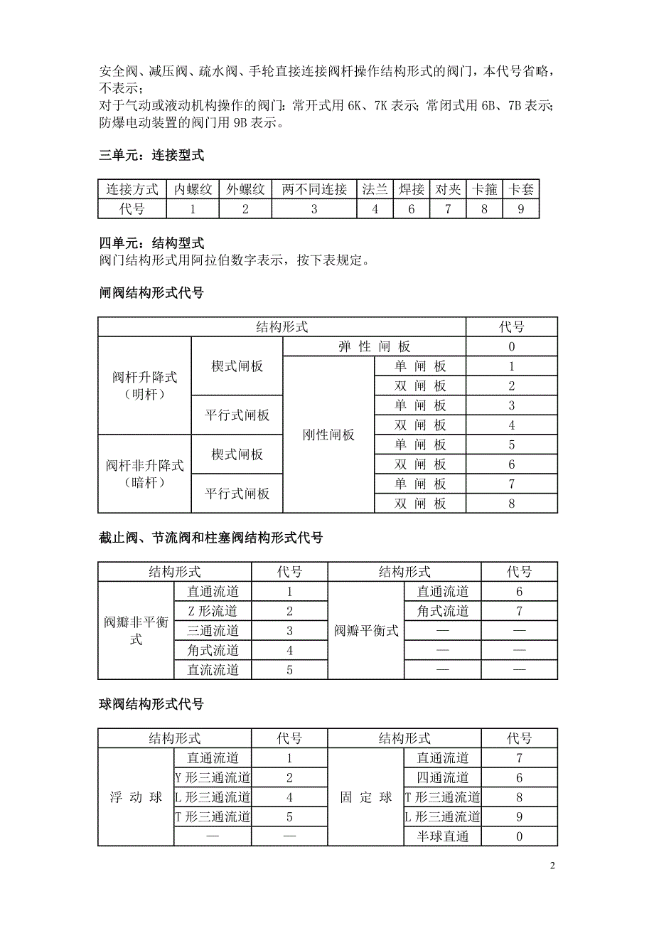 阀门型号通常应表示阀门类型_第2页