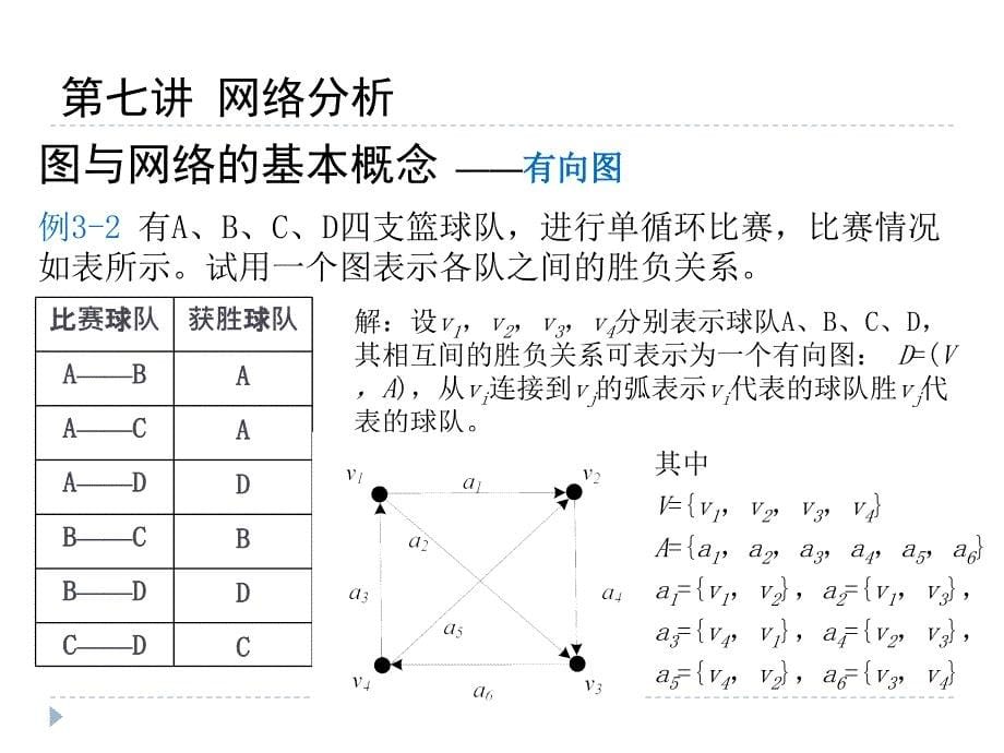 管理决策 第七讲 网络分析与应用_第5页