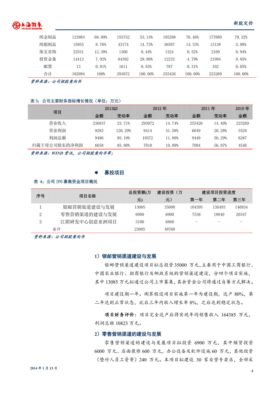 以文化创意诠释黄金工艺品_第4页