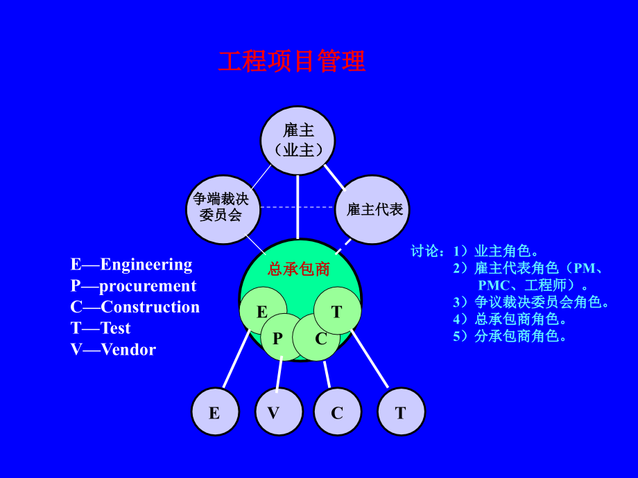 工程项目总承包管理实务_第4页