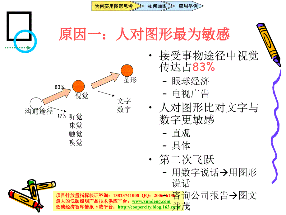 用图形思考强化你的思维与沟通能力_第3页