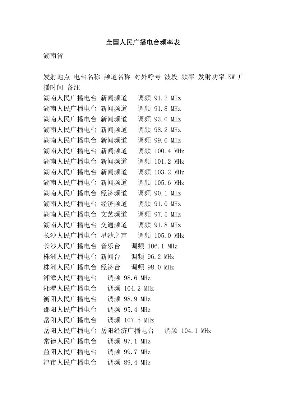 全国人民广播电台频率表_第1页