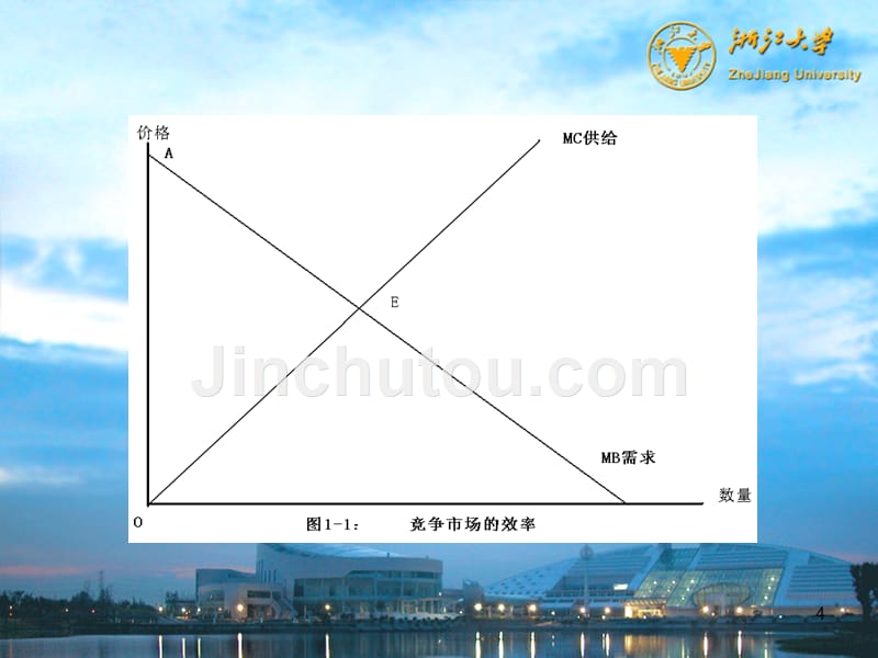 浙江大学 公共政策学 李老师课件 导言_第4页