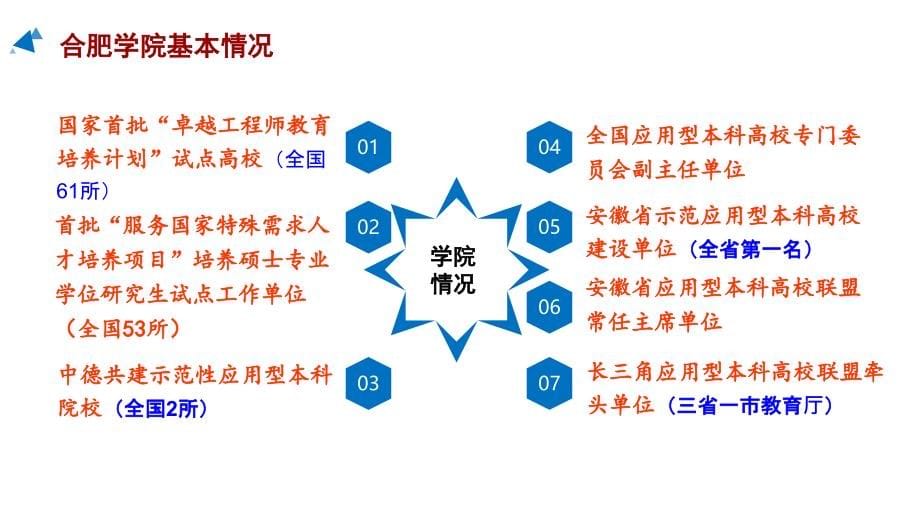 蔡敬民1能力导向的模块化课程(福州)_第5页