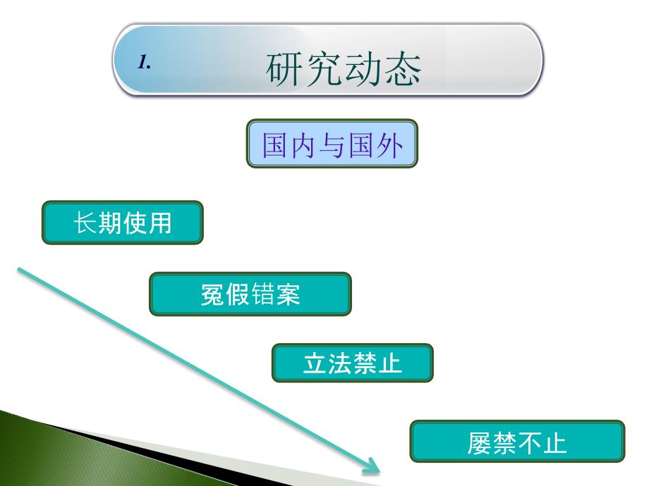 论刑讯逼供之预防_第3页