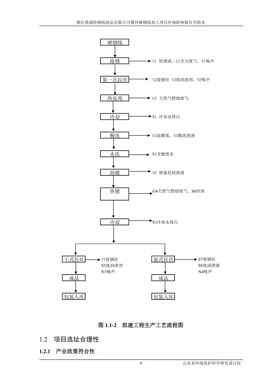 烟台基威特钢线制品有限公司_第4页