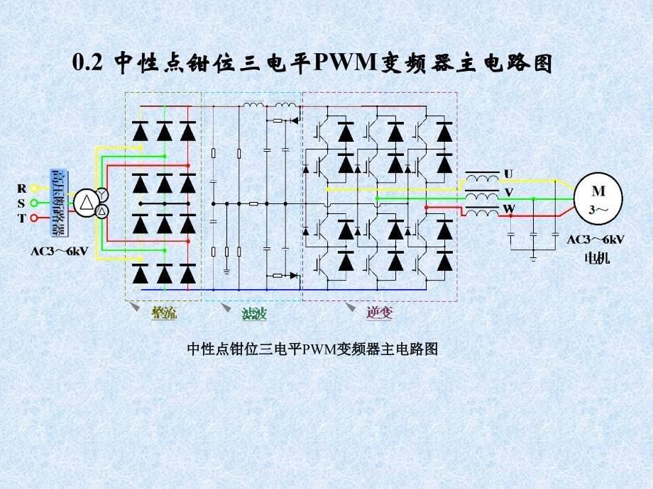 变频器功能介绍及应用-2010021_第5页