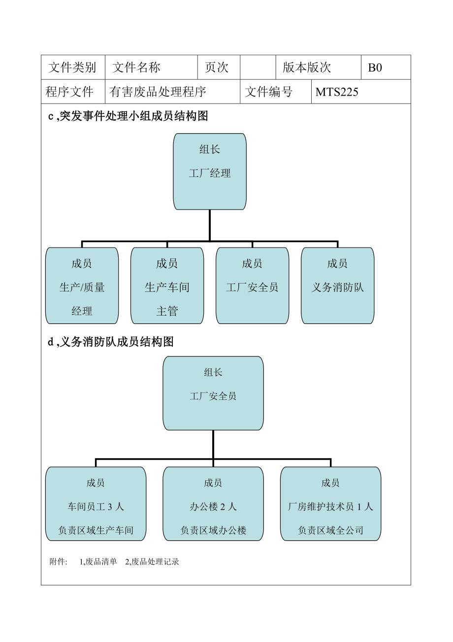 废品回收程序1_第4页