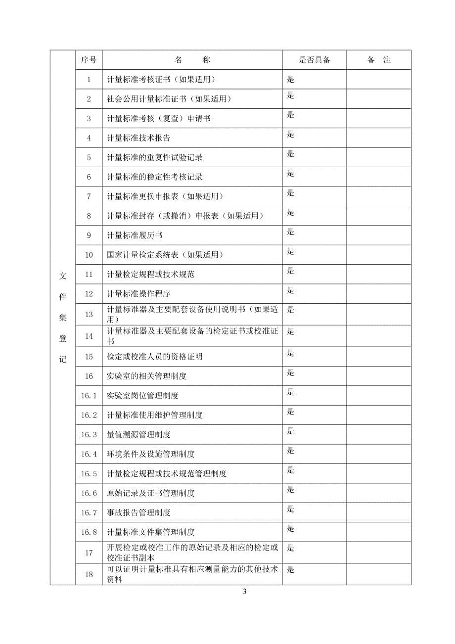 血压计计量标准申请书和技术报告_第5页