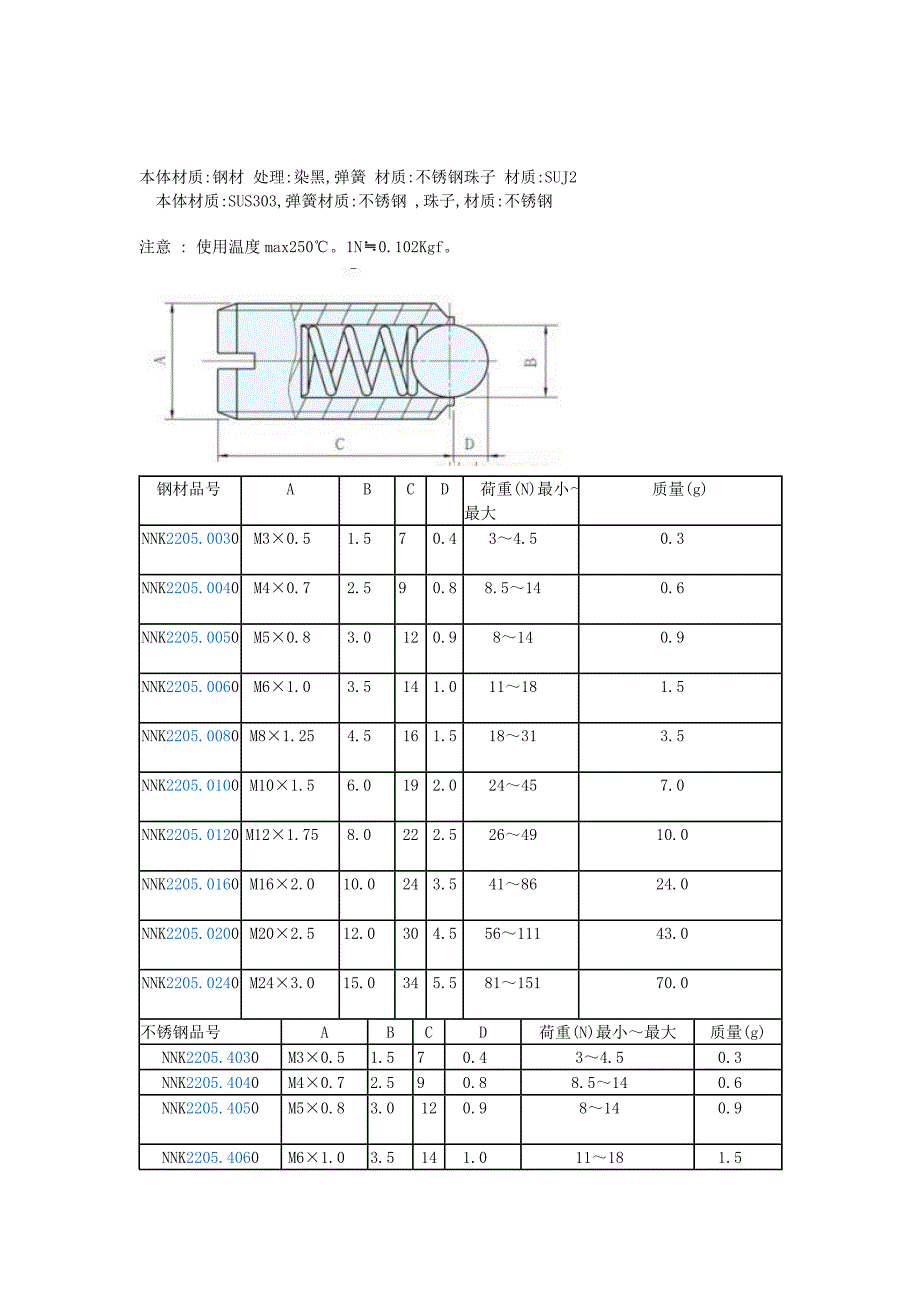 目前用过的尺寸最接近实际尺寸的柱塞规格表_第1页