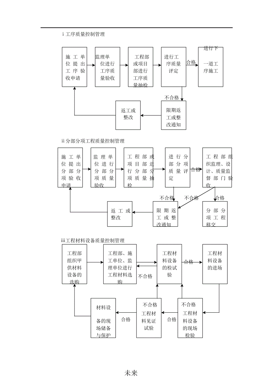 工程管理流程图_第3页