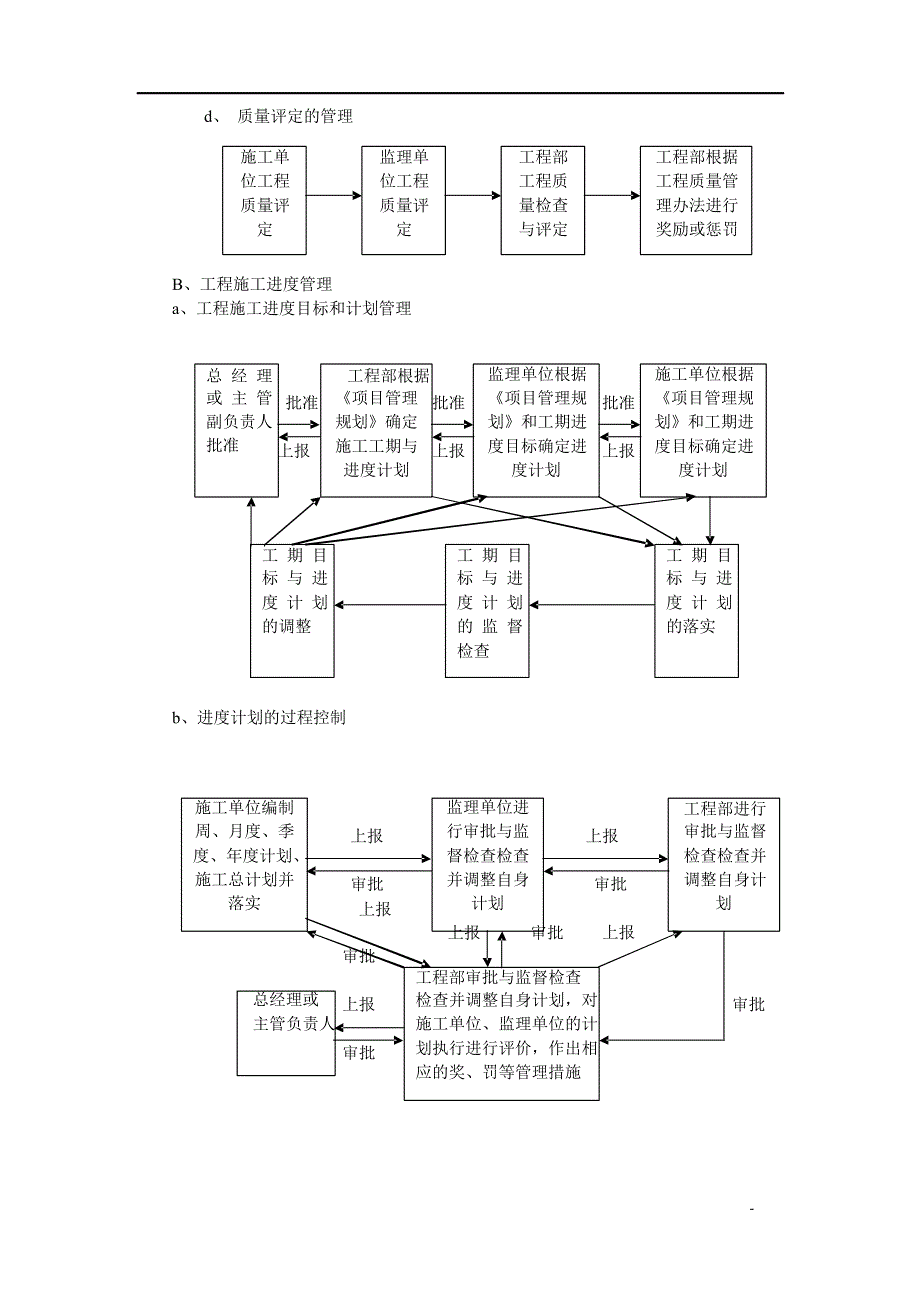 工程管理流程图_第4页