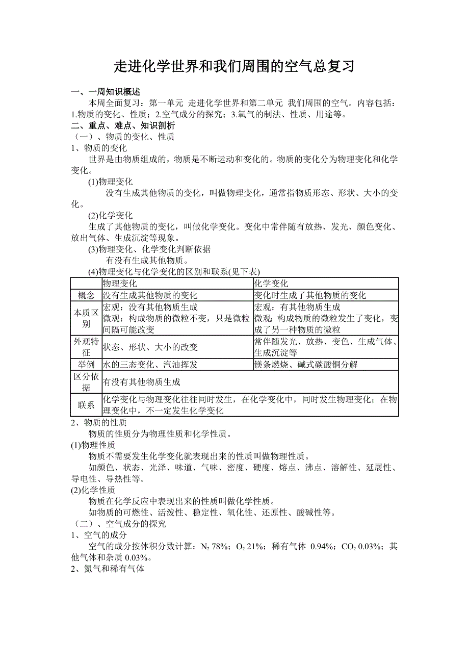 走进化学世界和我们周围的空气总复习_第1页