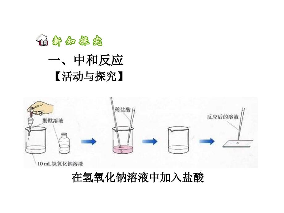 九年级化学酸和碱之间会发生什么反应1_第3页