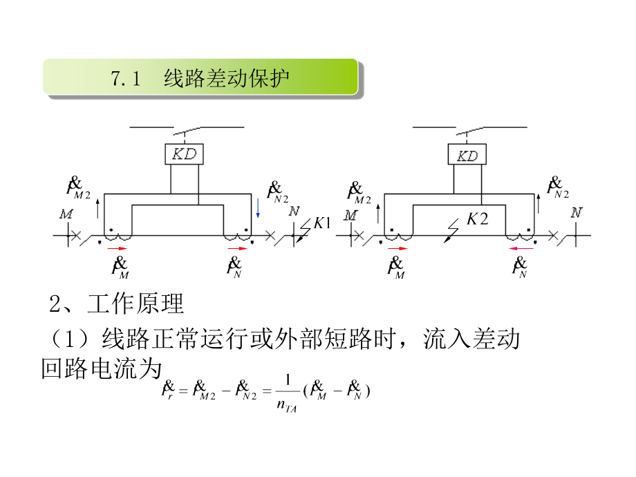 电力系统继电保护第7章 输电线路的纵联保护_第3页