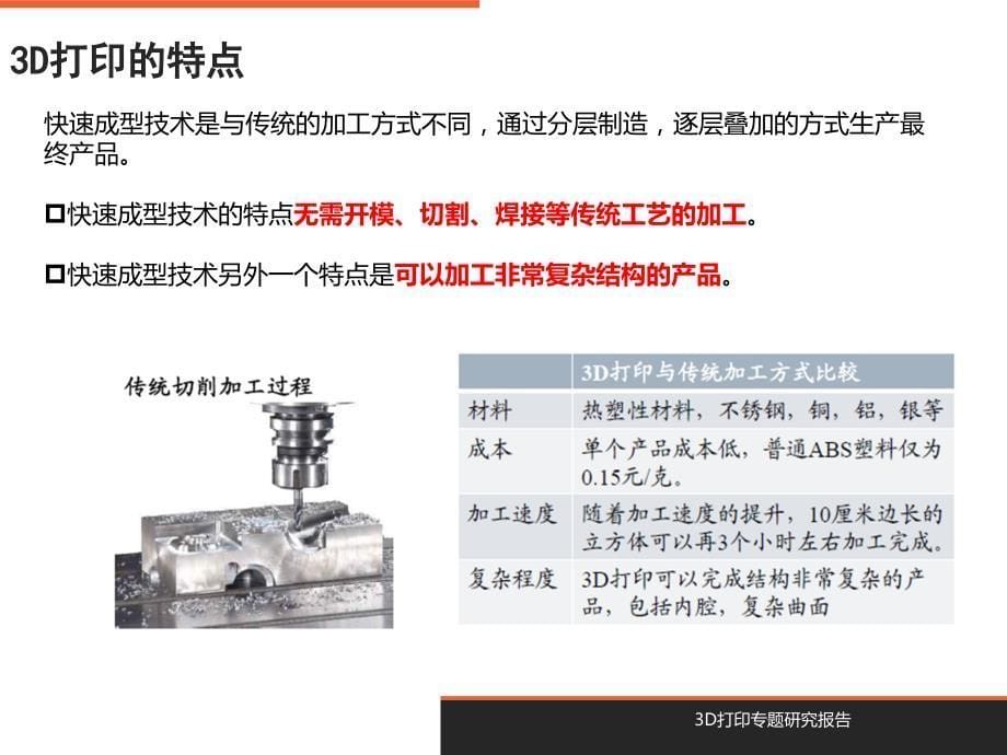 3D打印专题研究报告20130621_第5页