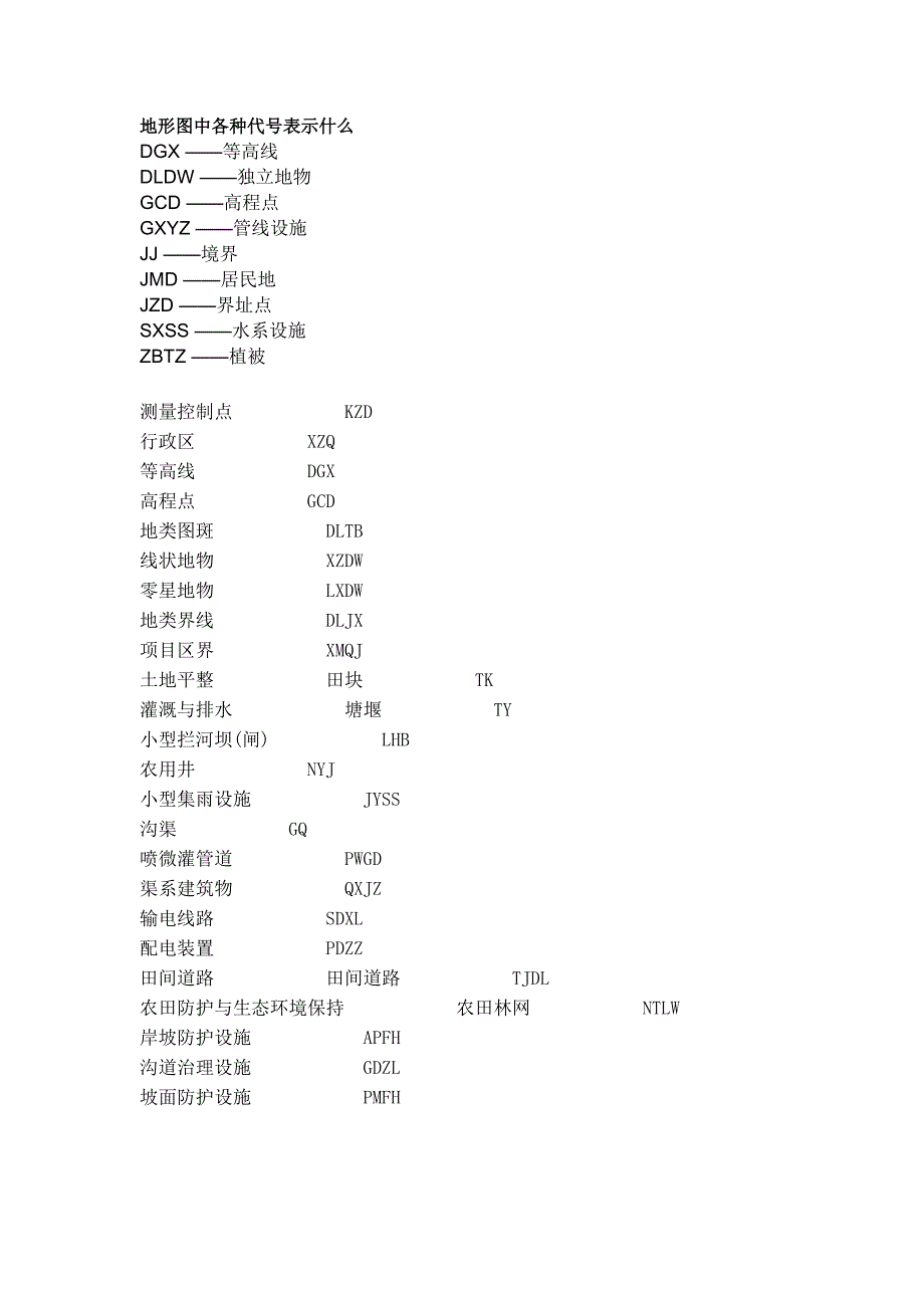 地形图中各种代号表示什么_第1页