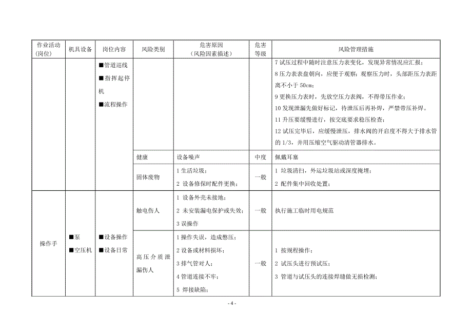 清管试压hse风险识别清单_第4页