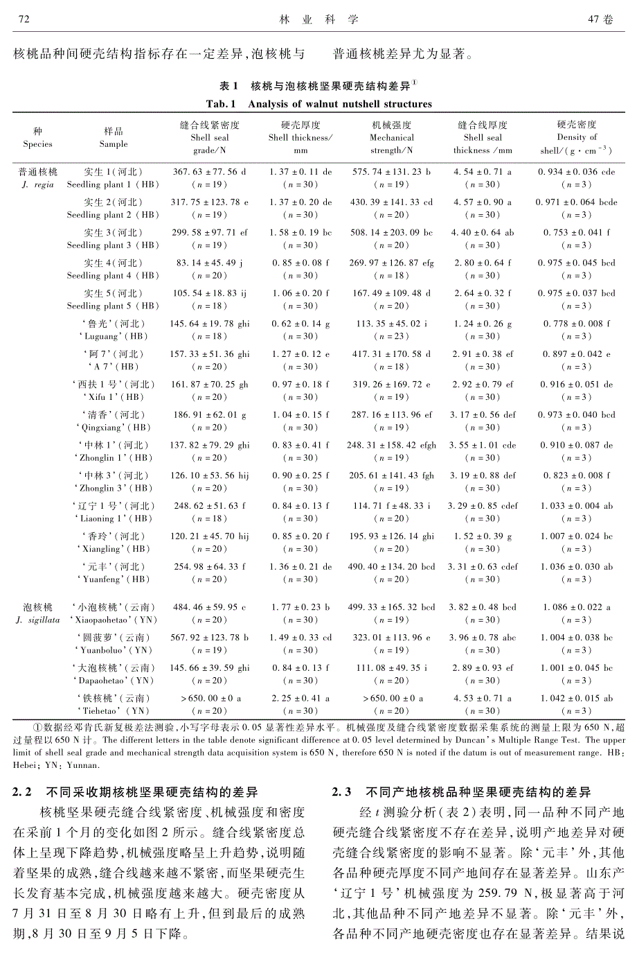 核桃坚果硬壳的影响因子_第3页