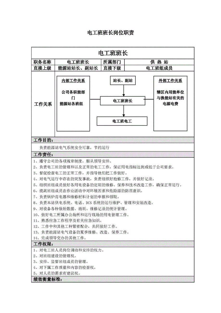 能源站电工班各岗位职责_第1页