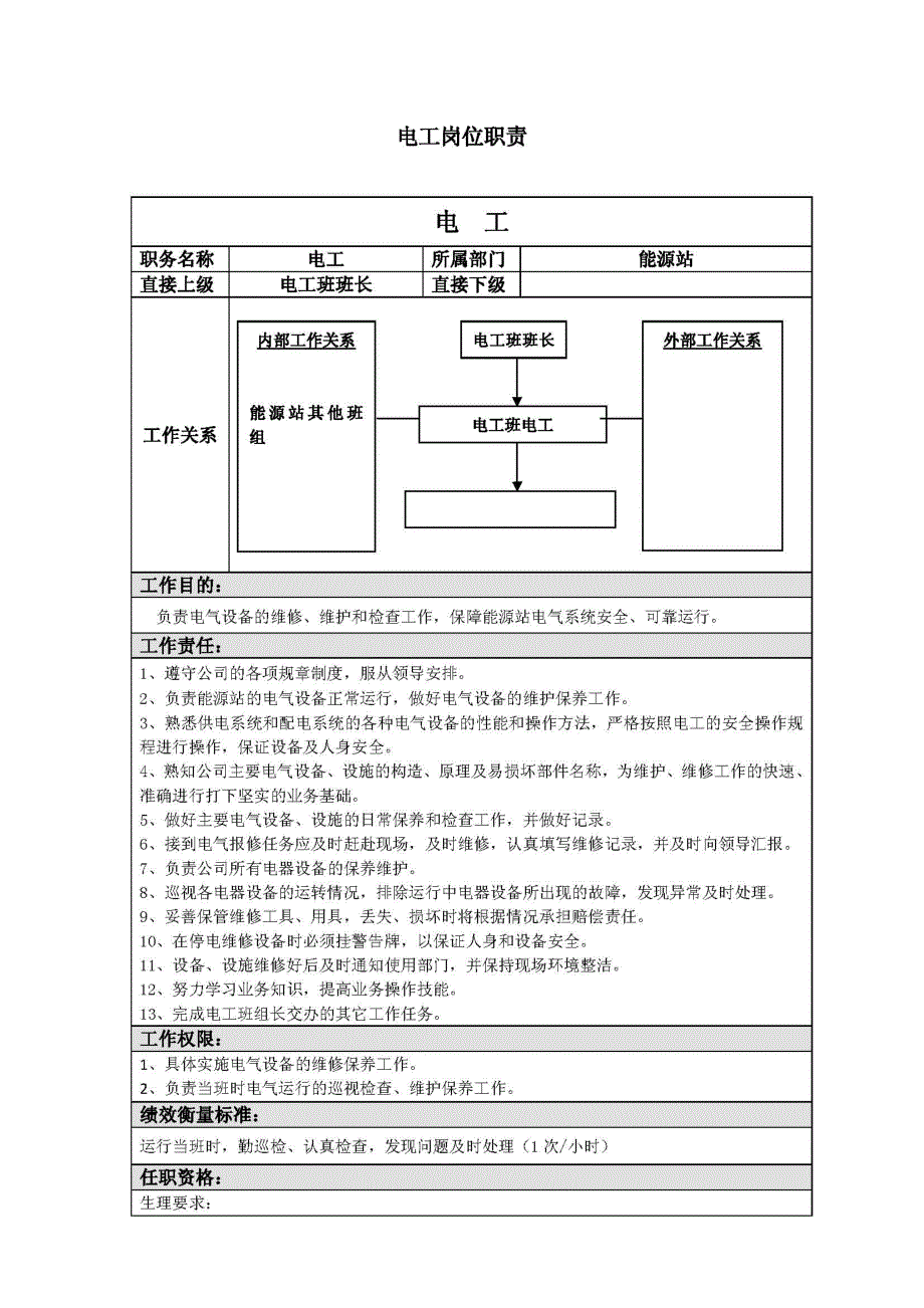 能源站电工班各岗位职责_第3页