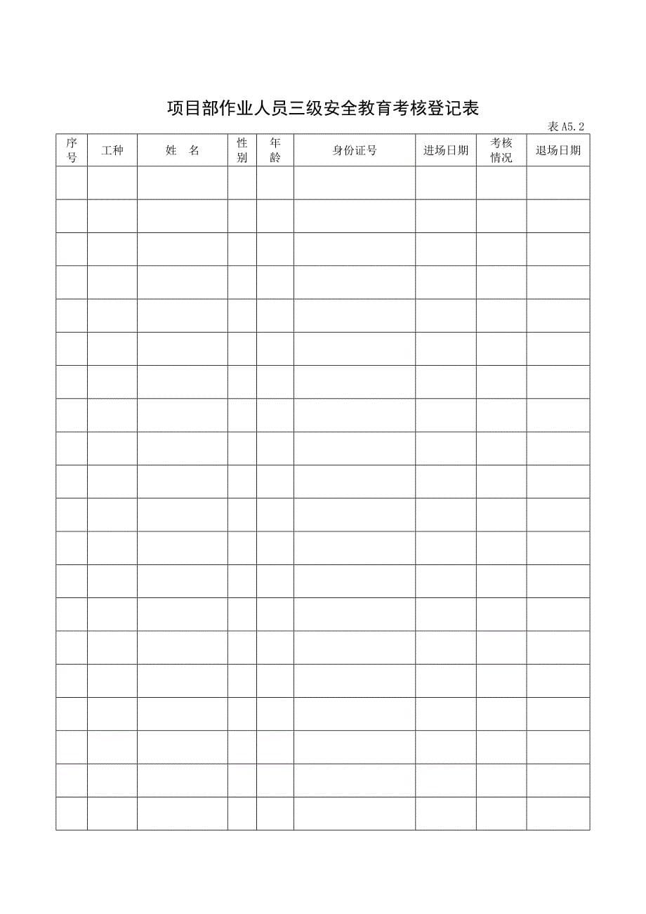 各种建筑安全资料表格_第5页