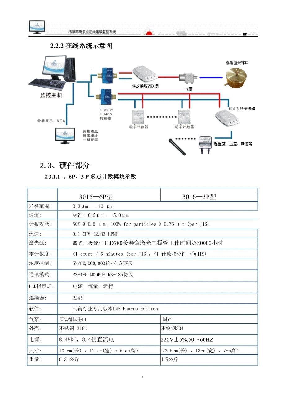 在线多点洁净监控技术资料_第5页