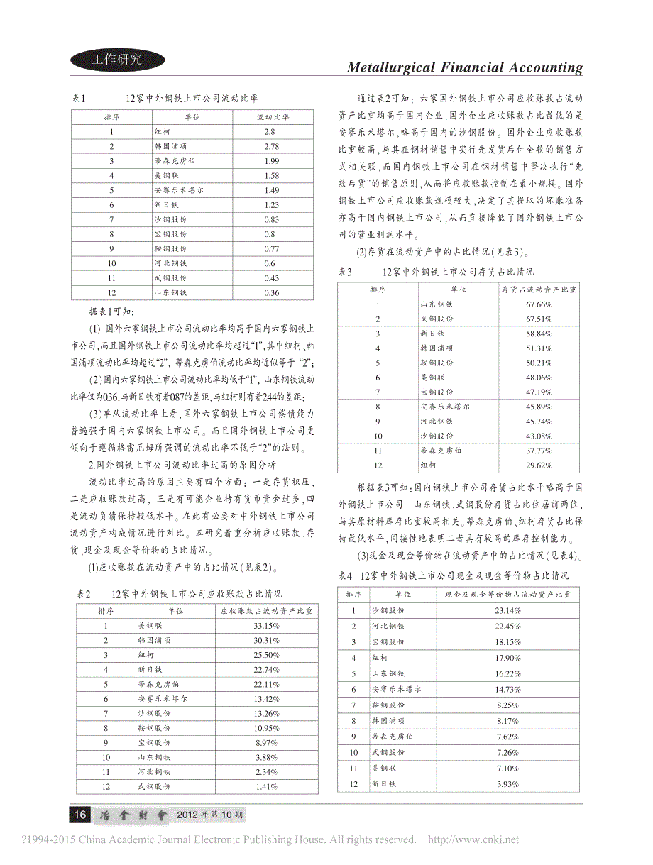 中外钢铁上市公司偿债情况分析_第2页