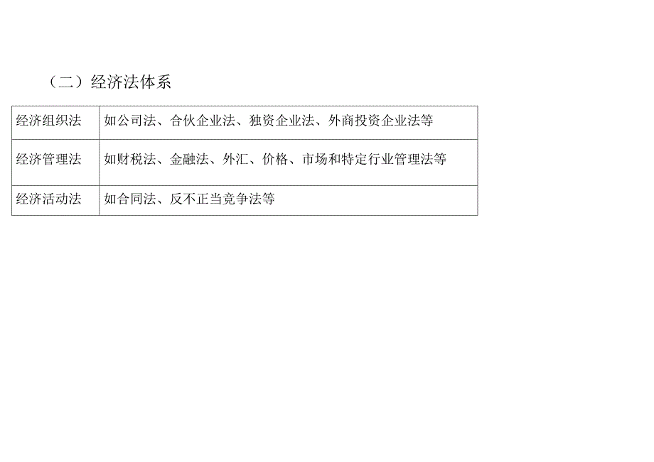 中级经济法第一章图片教学_第4页