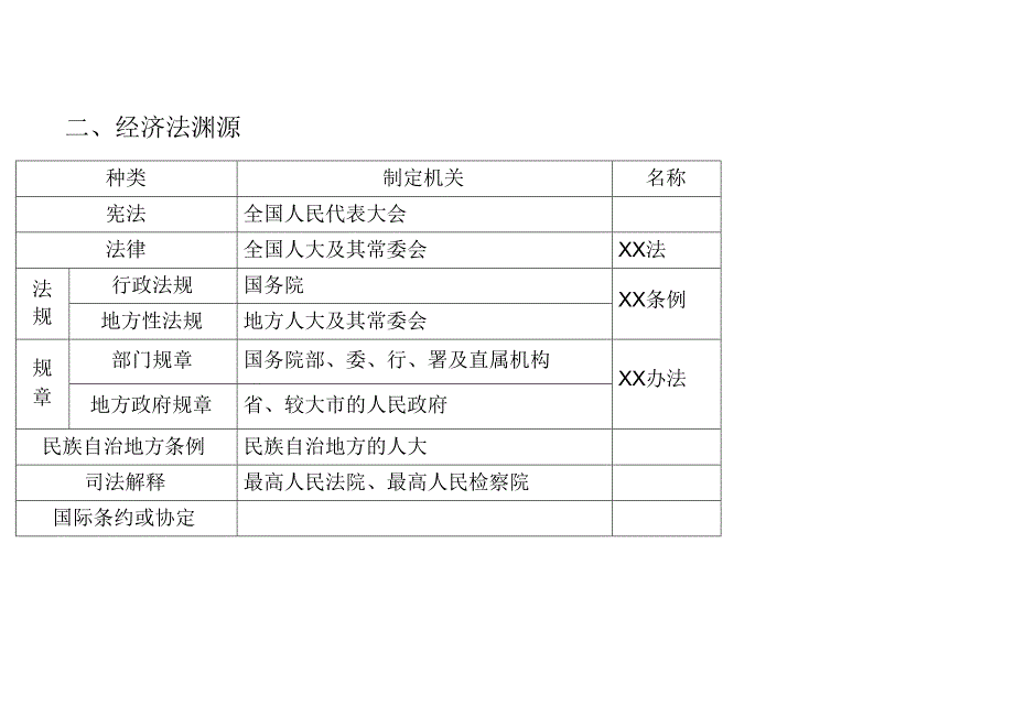 中级经济法第一章图片教学_第5页