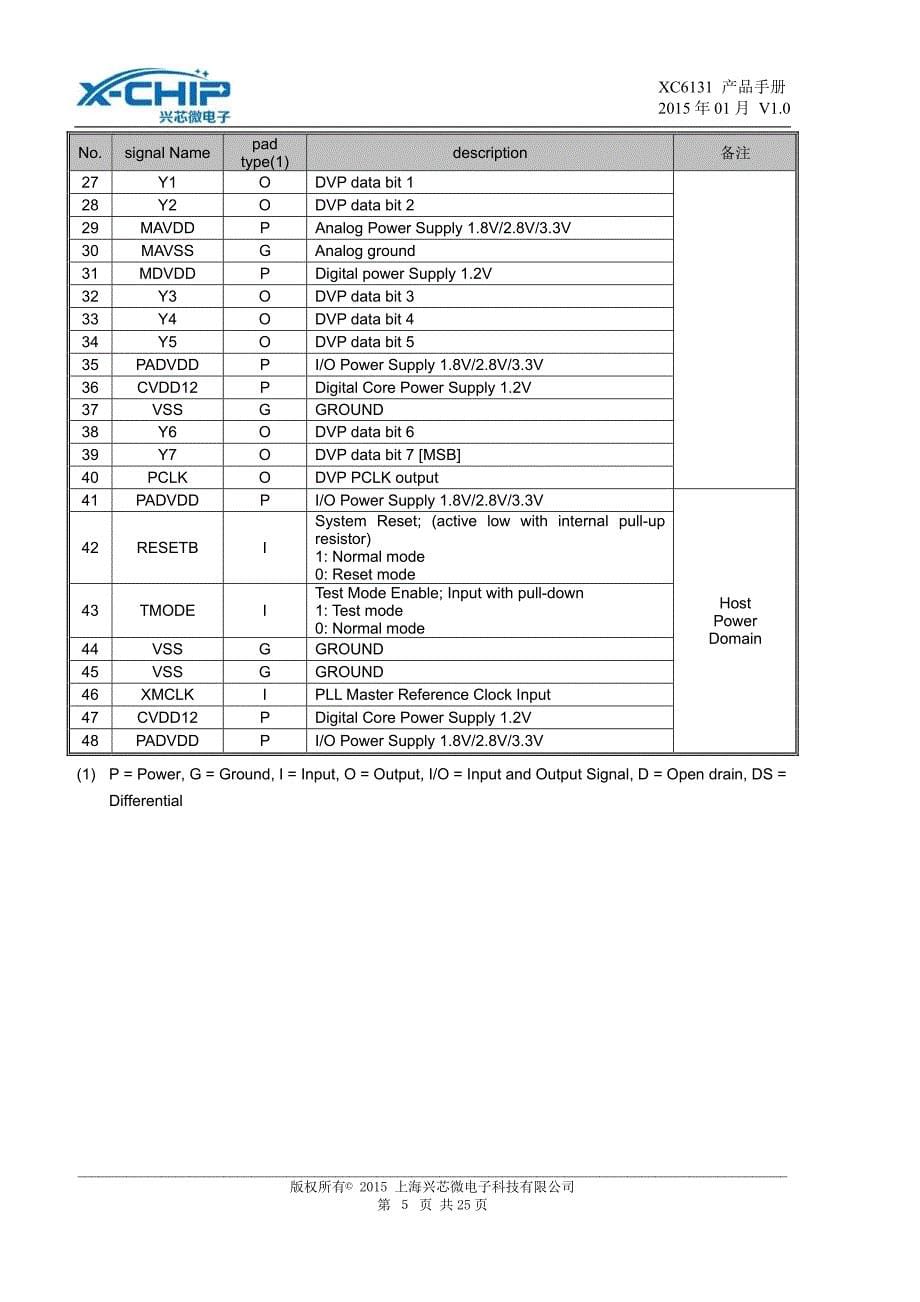 XC6131数字图像处理芯片_V1.0_第5页