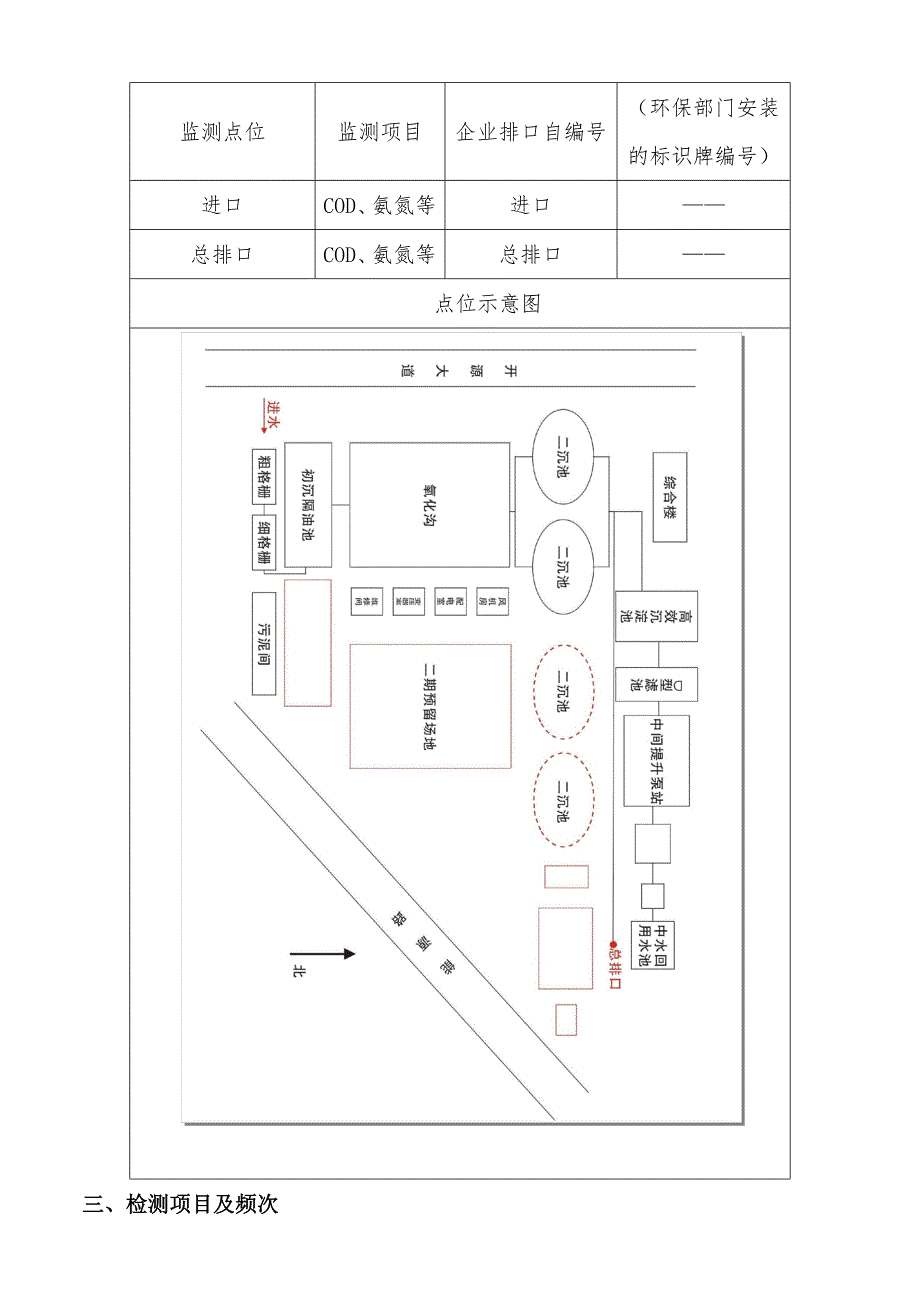 榆横污水处理公司自行监测方案_第2页