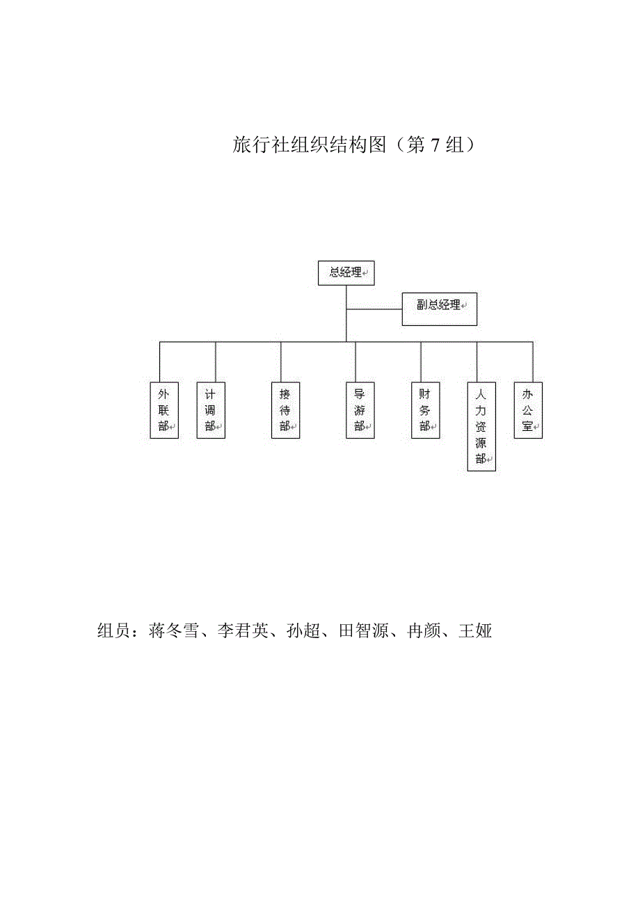 旅行社组织结构图(第7组)_第1页