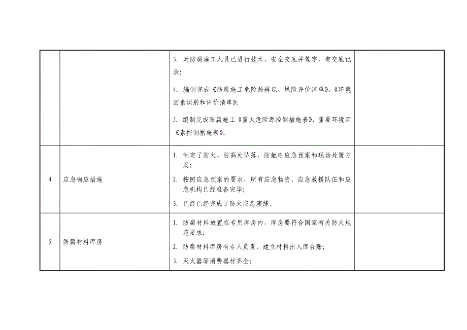 防腐施工前安全检查表_第2页