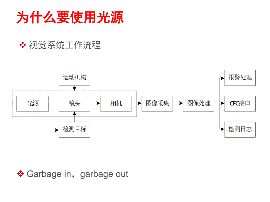 光源基础培训(新增)_第2页