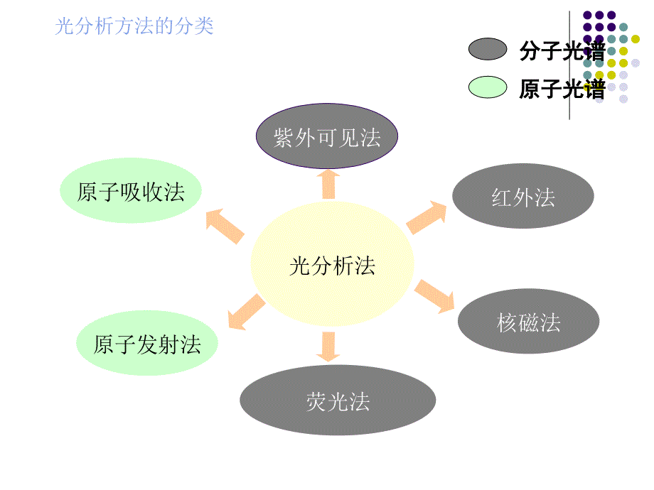 色谱分析法导论_第3页