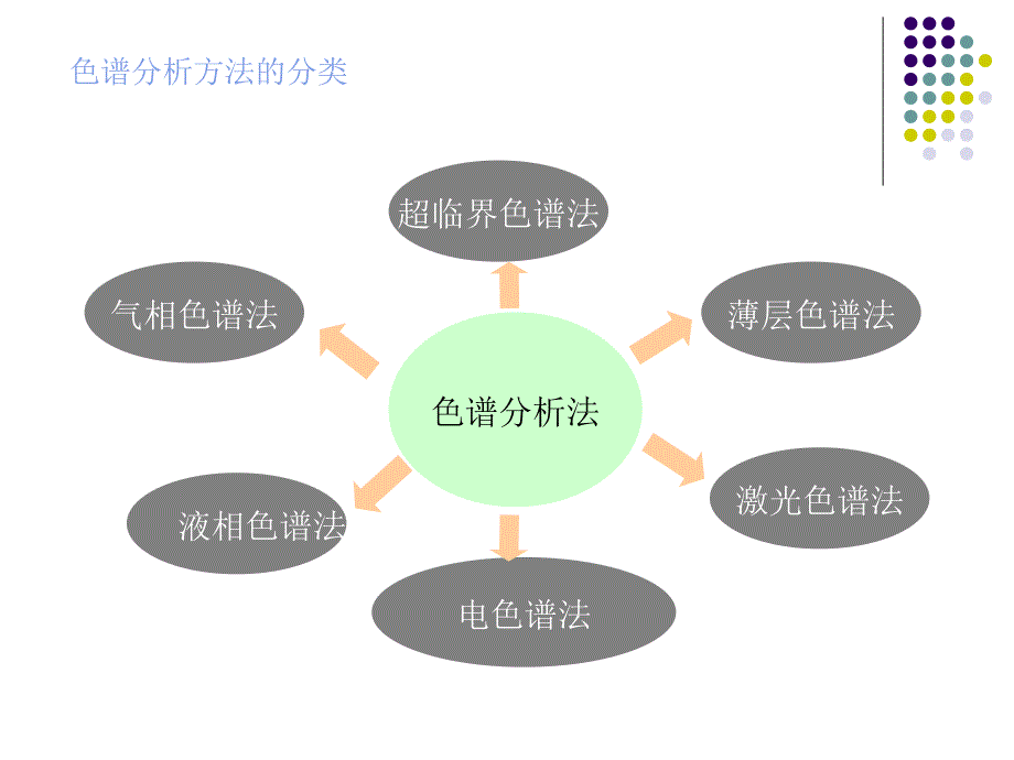 色谱分析法导论_第4页