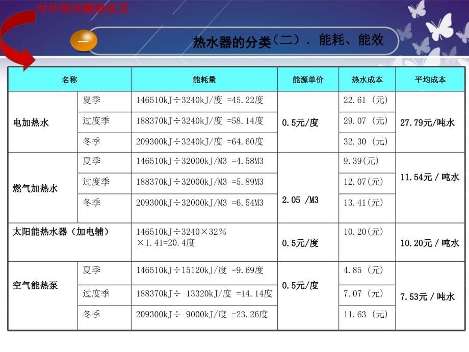 德国宝热水器培训资料2017_第5页